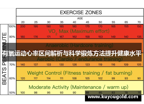 有氧运动心率区间解析与科学锻炼方法提升健康水平