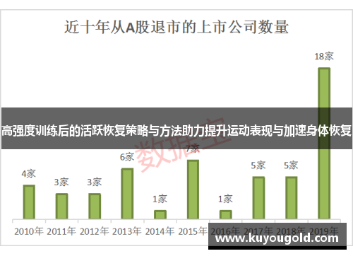 高强度训练后的活跃恢复策略与方法助力提升运动表现与加速身体恢复