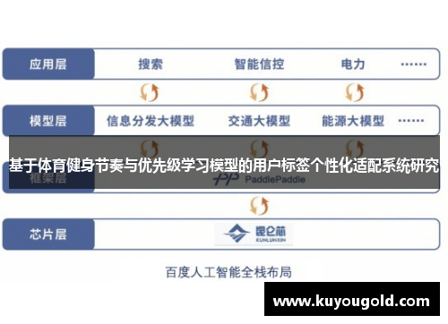 基于体育健身节奏与优先级学习模型的用户标签个性化适配系统研究