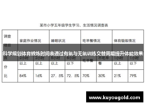 科学规划体育锻炼时间表通过有氧与无氧训练交替周期提升体能效果