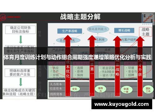 体育月度训练计划与动作组合周期强度递增策略优化分析与实践