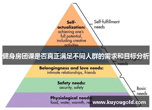 健身房团课是否真正满足不同人群的需求和目标分析